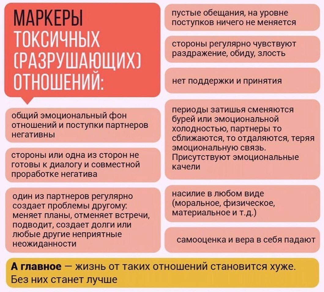 Как избавиться от токсичных отношений. Признаки токсичных отношений. Токсичность в отношениях. Что значит токсичные отношения. Здоровые и токсичные отношения.