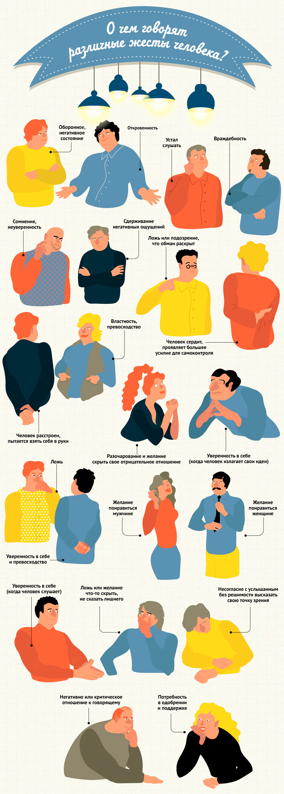 Язык тела и жестов: невербальные виды общения