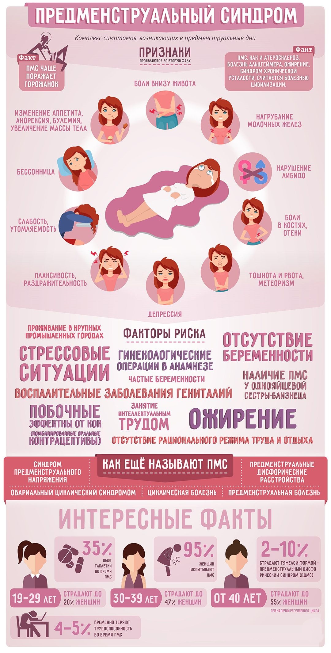 ПМС у женщин: что это, основные причины и симптомы