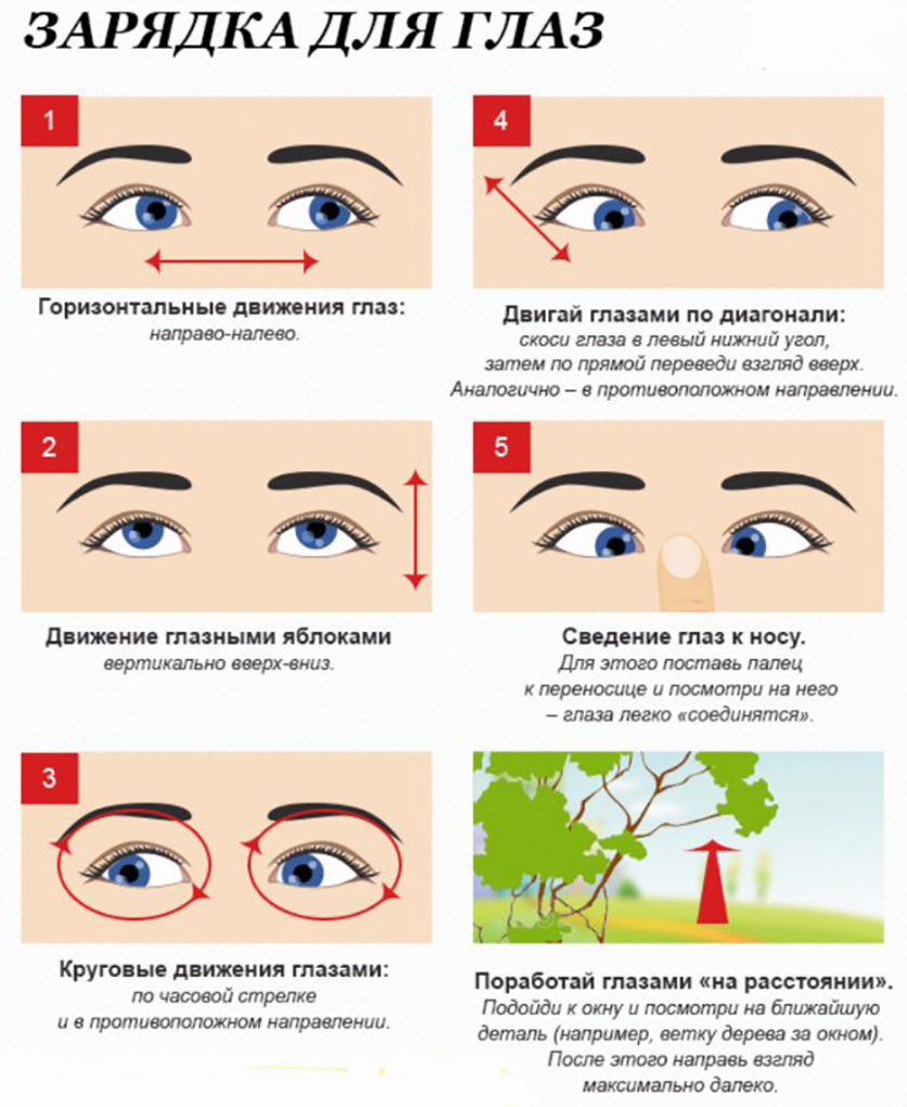 Изображение к статье "Гимнастика для глаз: комплекс упражнений для зрения"
