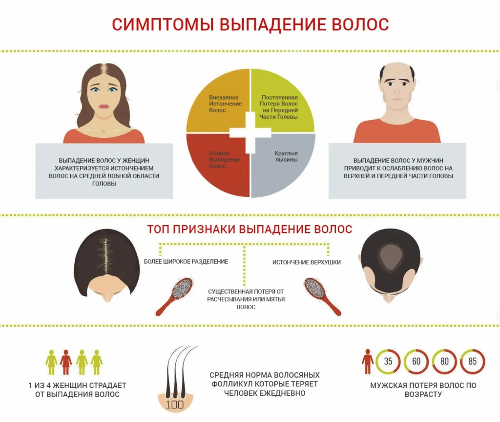 Выпадение волос у женщин и мужчин: основные причины