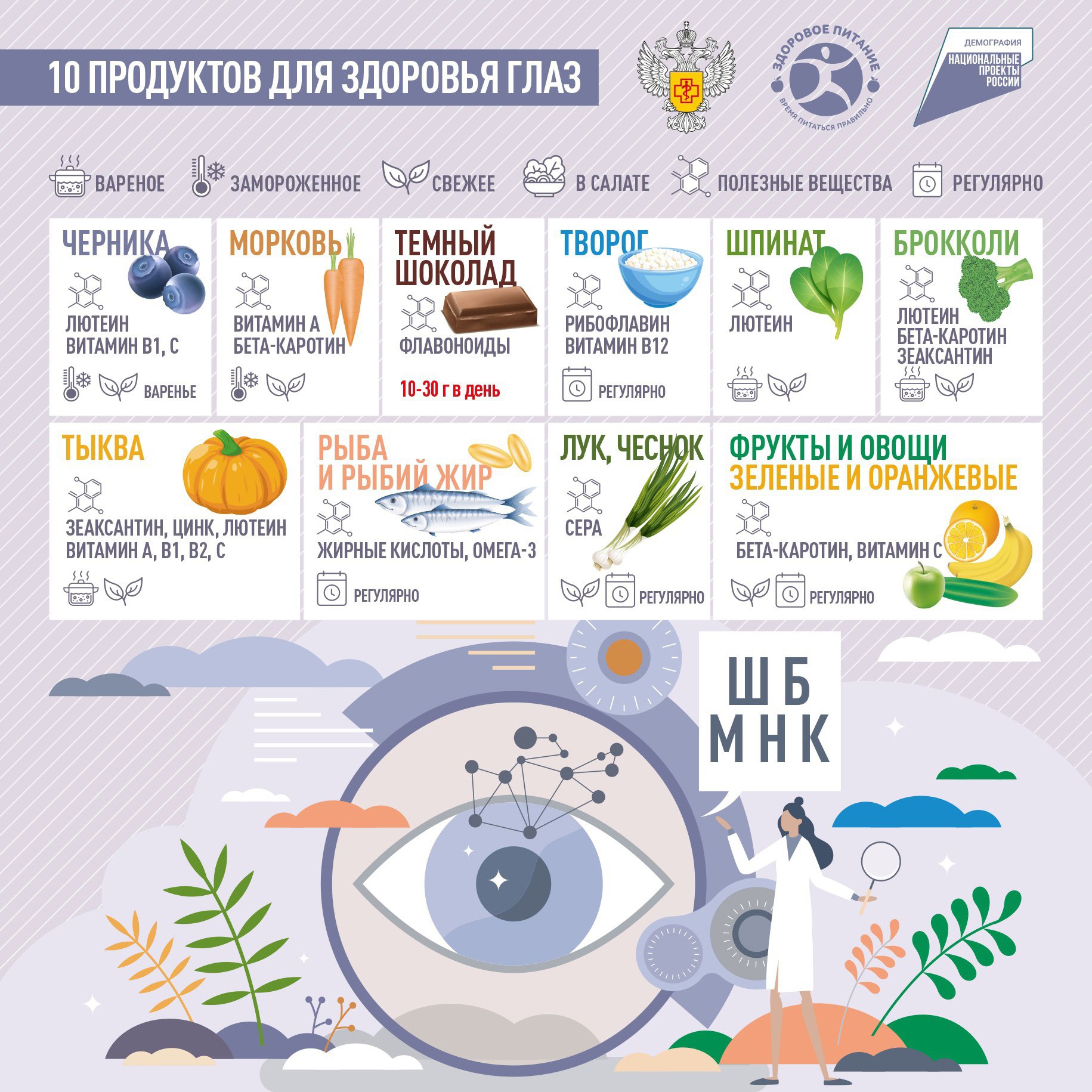 Улучшение зрения: витамины и полезные продукты